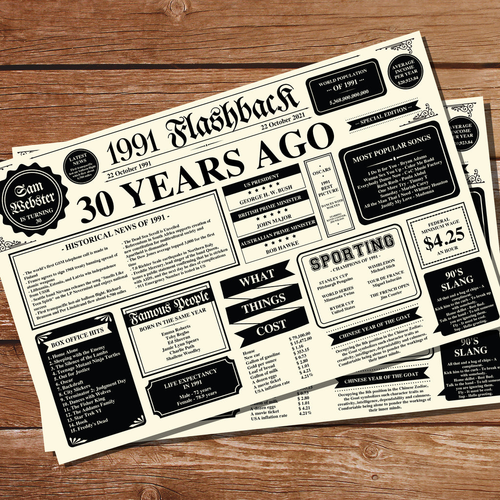 30th Birthday Party Printable Placemat 