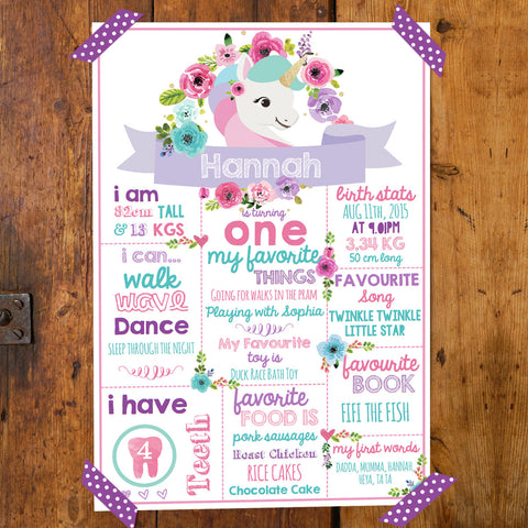 Unicorn Party Statistics Poster for pastel unicorn party decorations